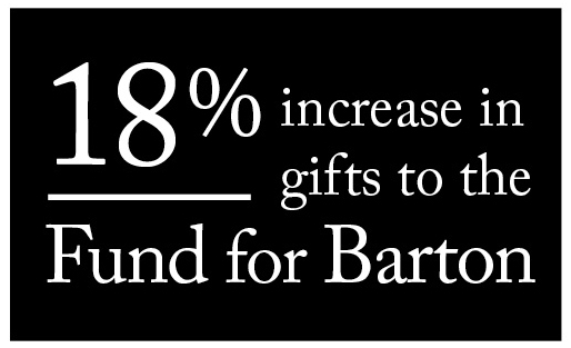 18% increase in gifts to the Fund for Barton